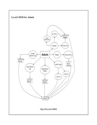 Level-2 DFD for Admin
Fig 3.8 Level-2 DFD
 