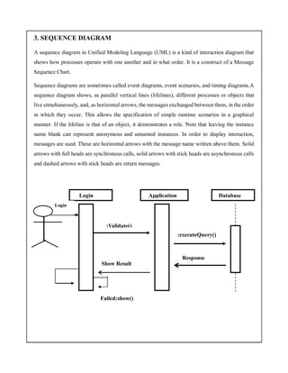 3. SEQUENCE DIAGRAM
A sequence diagram in Unified Modeling Language (UML) is a kind of interaction diagram that
shows how processes operate with one another and in what order. It is a construct of a Message
Sequence Chart.
Sequence diagrams are sometimes called event diagrams, event scenarios, and timing diagrams.A
sequence diagram shows, as parallel vertical lines (lifelines), different processes or objects that
live simultaneously, and, as horizontal arrows, the messages exchanged between them, in the order
in which they occur. This allows the specification of simple runtime scenarios in a graphical
manner. If the lifeline is that of an object, it demonstrates a role. Note that leaving the instance
name blank can represent anonymous and unnamed instances. In order to display interaction,
messages are used. These are horizontal arrows with the message name written above them. Solid
arrows with full heads are synchronous calls, solid arrows with stick heads are asynchronous calls
and dashed arrows with stick heads are return messages.
Login Application Database
Login
:Validate()
:executeQuery()
Response
Show Result
Failed:show()
 