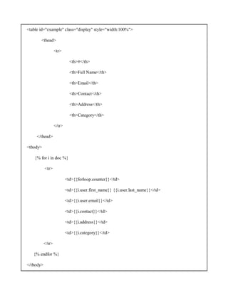 <table id="example" class="display" style="width:100%">
<thead>
<tr>
<th>#</th>
<th>Full Name</th>
<th>Email</th>
<th>Contact</th>
<th>Address</th>
<th>Category</th>
</tr>
</thead>
<tbody>
{% for i in doc %}
<tr>
<td>{{forloop.counter}}</td>
<td>{{i.user.first_name}} {{i.user.last_name}}</td>
<td>{{i.user.email}}</td>
<td>{{i.contact}}</td>
<td>{{i.address}}</td>
<td>{{i.category}}</td>
</tr>
{% endfor %}
</tbody>
 