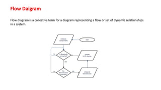 Flow Daigram
Flow diagram is a collective term for a diagram representing a flow or set of dynamic relationships
in a system.
 