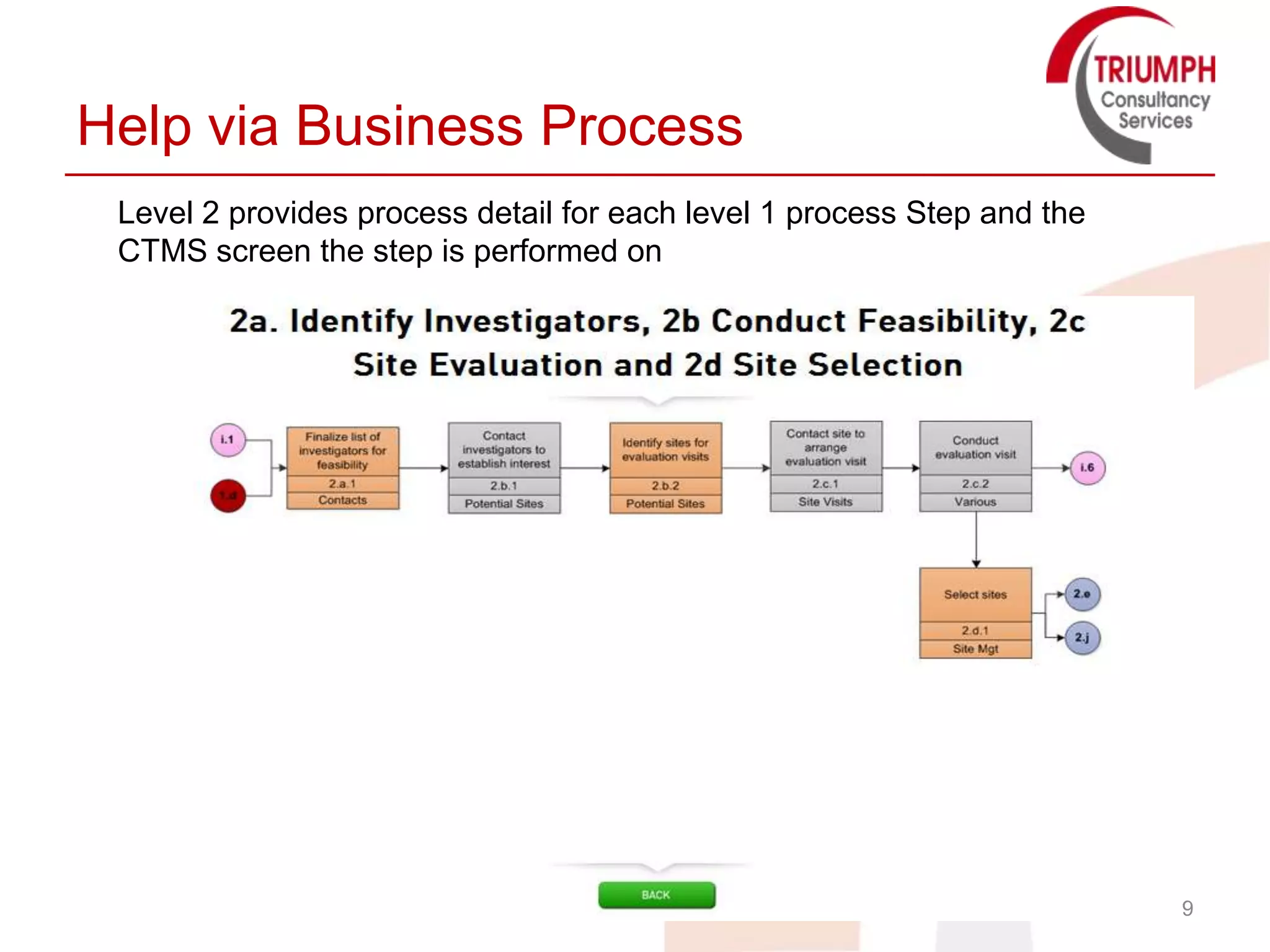 Help via Business Process
 Level 2 provides process detail for each level 1 process Step and the
 CTMS screen the step is performed on




                                                                         9
 