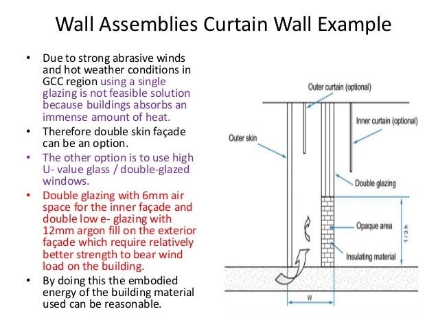Smart High Performanc Facades