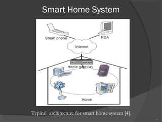 Smart Home System
10
Typical architecture for smart home system [4].
 