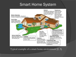 Smart Home System
9
Typical example of a smart home environment [2, 3].
 