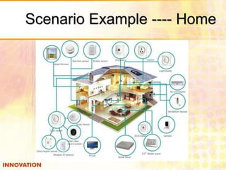 Scenario Example ---- Home 
 