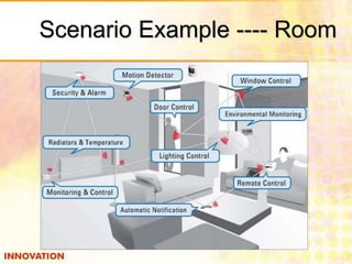 Scenario Example ---- Room 
 