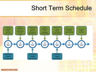 Short Term Schedule 
 