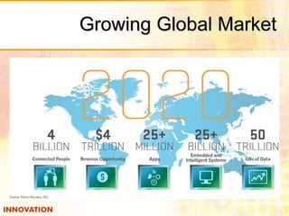 Growing Global Market 
 