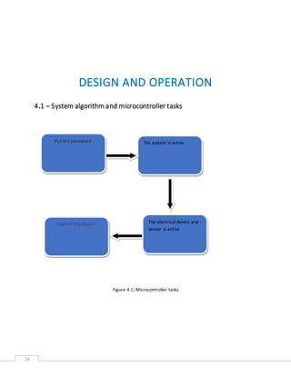 24
DESIGN AND OPERATION
4.1 – System algorithm and microcontroller tasks
Figure 4.1: Microcontroller tasks
Put the password
The electrical device and
sensor is active
The system is active
Control the device
 