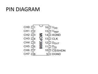 PIN DIAGRAM
 
