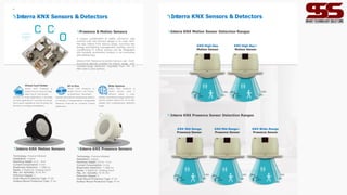 Interra KNX Sensors & Detectors
KNX Wide-Range
Presence Sensor
KNX Mid-Range
Presence Sensor
KNX Mid-Range+
Presence Sensor
12m
11m
14m 4m
3m
2.8m
24m
22m
4m
3m
2.8m
16m
15m
18m 4m 28m
3m
2.8m
KNX High-Bay
Motion Sensor
KNX High-Bay+
Motion Sensor
24m
16m
28m
12m
8m
40m
32m
15m 48m 15m
12m
8m
Interra KNX Motion Sensor Detection Ranges
Interra KNX Presence Sensor Detection Ranges
Presence & Motion Sensors
A unique combination of safety, efciency, and
comfort with the thinnest design in its class. With
the new Interra KNX Sensor series, functions like
energy and lighting management, heating, and air
conditioning in indoor spaces can be integrated
into building automation systems in an innovative
and reliable way.
Interra KNX Presence & Motion Sensors are multi-
functional devices suitable for indoor usage with
multiple-range detection capability from 11m to
48m and 2 color options.
Interra KNX Sensors & Detectors
Virtual Card Holder
Interra KNX Presence &
Motion Sensors have an integ-
rated Virtual Card Holder
function for hotel applications. It provides
an hotel applications. It provides an excep-
tional guest experience and increases the
eficiency of energy management.
Internal and External Temperature Detecti-
on features, 4 Independently Configurable
Presence Channels for Constant Control
Application,.
All in One
Interra KNX Presence &
Motion Sensors has Presen-
ce, Brightness, Movement,
Wide Options
Interra KNX Presence &
Motion sensors have 5
diferent types, 2 color
options, and diferent range options for
specific project needs from 11m to 48m
reliable and comprehensive detection
range.
Technology: Passive Infrared
Installation: Indoor
Mounting Height: 2.5 m - 4 m
Current Consumption: 5 mA
Brightness Detection: 1-1200 lux
Inputs: 2 Digital & 1Analog Input
Max. Air Humidity: % 90 RH
Pollution Degree: 2
Flush Mount Protection Type: IP 20
Surface Mount Protection Type: IP 44
Interra KNX Motion Sensors
Technology: Passive Infrared
Installation: Indoor
Mounting Height: 4 m - 15 m
Current Consumption: 5 mA
Brightness Detection: 1-1200 lux
Inputs: 2 Digital & 1Analog Input
Max. Air Humidity: % 90 RH
Pollution Degree: 2
Flush Mount Protection Type: IP 20
Surface Mount Protection Type: IP 44
Interra KNX Presence Sensors
39
 