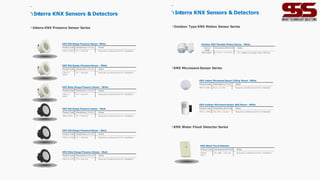 Outdoor Type KNX Motion Sensor Series
KNX Microwave Sensor Series
KNX Water Flood Detector Series
Product Code Dimensions (<P x H) Notes
ITR411-0001 84.5 x 32 mm Requires professional K N X installation
KNX Indoor Microwave Sensor Ceiling Mount - White
Product Code Dimensions (W×H×D) Notes
ITR411-0002 126 x 78 x 114 mm Requires professional K N X installation
KNX Outdoor Microwave Sensor Wall Mount - White
Product
Code
Dimensions (W×H×D) Notes
ITR410-0003 Wa l l Mount: 1 5 0 x 8 4 x 9 0 F o r ceiling mounting 166x111x90 mm
Outdoor KNX Movable Motion Sensor - White
Product Code Dimensions (W×H×D) Notes
I TR401-
0001
55 x 88.1 x 21.6 mm Requires professional K N X installation
KNX Water Flood Detector
Interra KNX Sensors & Detectors
43
Product Code Dimensions (<P x H) Notes
ITR415-0001 7 0 × 41,8 mm Requires professional K N X installation
KNX Mid-Range Presence Sensor- White
Product Code Dimensions (<P x H) Notes
I TR 4 1 5 -
0 0 0 2
7 0 × 41,8 mm Requires professional K N X installation
KNX Mid-Range+Presence Sensor - White
Product Code Dimensions (<P x H) Notes
I TR 4 1 5 -
0 0 0 3
7 0 × 41,8 mm Requires professional K N X installation
KNX Wide-Range Presence Sensor - White
Product Code Dimensions (<P x H) Notes
ITR415-0101 7 0 × 41,8 mm Requires professional K N X installation
KNX Mid-Range Presence Sensor - Black
Product Code Dimensions (<P x H) Notes
ITR415-0102 7 0 × 41,8 mm Requires professional K N X installation
KNX Mid-Range+Presence Sensor - Black
Product Code Dimensions (<P x H) Notes
ITR415-0103 7 0 × 41,8 mm Requires professional K N X installation
KNX Wide-Range Presence Sensor - Black
Interra KNX Sensors & Detectors
Interra KNX Presence Sensor Series
41
 