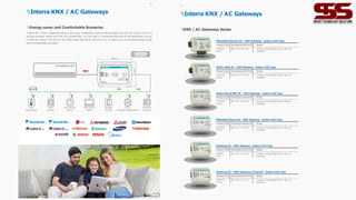 Daikin Sky & VRV AC - KNX Gateway - Indoor Unit Type
Product Code Dimensions (W×H×D) Notes
I T R 8 3 0 -
0 0 0 3
88 x 62 x 27 mm Frames & Mounting Boxes are not
included.
Product Code Dimensions (W×H×D) Notes
I T R 8 3 0 -
0 0 0 2
88 x 62 x 27 mm Frames & Mounting Boxes are not
included.
Daikin Split AC - KNX Gateway - Indoor Unit Type
Interra KNX / AC Gateways
KNX / AC Gateways Series
Product Code Dimensions (W×H×D) Notes
I TR 8 3 0 -
0 0 0 1
88 x 62 x 27 mm Frames & Mounting Boxes are not
included.
Mitsubishi Electric AC - KNX Gateway - Indoor Unit Type
Mitsubishi Heavy AC - KNX Gateway - Indoor Unit Type
Product Code Dimensions (W×H×D) Notes
I T R 8 3 0 -
0 0 0 4
88 x 62 x 27 mm Frames & Mounting Boxes are not
included.
Samsung AC - KNX Gateway 4 Channel - Indoor Unit Type
Product Code Dimensions (W×H×D) Notes
I T R 8 3 0 -
0 5 0 4
88 x 62 x 27 mm Frames & Mounting Boxes are not
included.
Samsung AC - KNX Gateway - Indoor Unit Type
Product Code Dimensions (W×H×D) Notes
I TR830 -
0501
88 x 62 x 27 mm Frames & Mounting Boxes are not
included.
47
Energy-saver and Comfortable Scenarios
Interra AC / KNX Gateways have a very easy installation and can be installed into the AC indoor unit or a
proper location away from the air conditioners. Its one side is connected directly to the electronic circuit
of the AC indoor unit and on the other side directly to the KNX bus. It allows you to create energy-saver
and comfortable scenarios.
Interra KNX / AC Gateways
Air Conditioner Unit
AC
UNIT
P1
P2
KNX
BUS
A C
BUS
interratechnology.com
88mm
KNX
Thermostat
KNX
Sensors & Detectors
Window
Contact
KNX
Switch
KNX Timer
Switch
KNX Touch
Panel
Mobile
Control
62mm
27mm
46
 