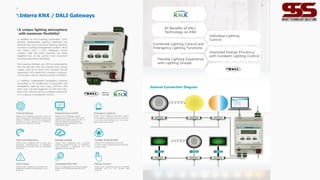 Integrated DALI PSU
With its integrated DALI Power Supply,
Interra DALI Gateway feed the DALI
lines.
Programming via ETS.
Interra DALI Gateways can be
commissioned via ETS without the
need for any extra software. Also, it
can provide commissioning by
preserving the addressing of the
addressed areas.
Remote Update
Interra DALI Gateways has a remote
software update function, so anytime a
new software is released, you can
upgrade your products.
Emergency Lighting
Interra DALI Gateways provide control
for emergency lighting and has automat-
ic function and battery tests for emer-
gency lighting products.
Fast Commissioning
Interra DALI Gateway has a quick and
practical commissioning of repetitive
parametric structures with the template
structure.
Manual Control
Interra DALI Gateways can be controlled
manually with its LCD screen and
buttons.
Tunable White & RGB
Interra DALI Gateways can control
tunable white ballasts and provide RGB
control option.
Fault Check
Interra DALI Gateway can detect the
defective ballast and lightings in the
projects.
Control Options
Interra DALI Gateway supports up to 64
DALI devices per channel and has possi-
bility to create up to 16 DALI groups per
channel. It has options for individual,
group and broadcast control.
Interra KNX / DALI Gateways
A unique lighting atmosphere
with maximum flexibility!
In addition to KNX building automation, DALI
(Digital Addressable Lighting Interface) has
become the most important lighting protocol
in today’s building management systems. With
the Interra KNX / DALI Gateways, which
support 1x64 and 2x64 channels, we bring
together two of the world's most important
building automation standards.
DALI devices (ballasts, etc. ECGs) connected to
the line are fed with the internal DALI power
supply, and up to 2x64 DALI ballasts can be
supported. With each DALI channel, 16 groups,
16 scenarios, and 64 devices can be controlled.
In addition, independent emergency lighting
according to EN 62386-202 is supported and
emergency lighting tests (e.g. function and
time test) can be triggered via the KNX line.
Each DALI device can be controlled individual-
ly, in a group, or broadcast control.
51
General Connection Diagram
Channel 1
Channel 2
up to 64 devices
up to 64 devices
All Benefits of DALI
Technology on KNX
Individual Lighting
Control
Combined Lighting Control and
Emergency Lighting Functions
Improved Energy Eficiency
with Constant Lighting Control
Flexible Lighting Experience
with Lighting Groups
52
 