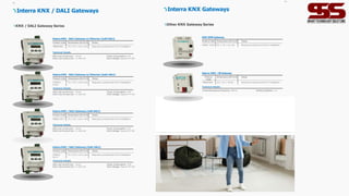 Product Code Dimensions (W×H×D) Notes
ITR832-0001 7 0 x 9 0 x 64.5 mm Requires professional K N X installation
Interra KNX - DALI Gateway w/ Ethernet (1x64 DALI)
Technical Details
KNX Line Current Con.: 13 mA
DALI Line Current Con.: 1x 250 mA
Power Consumption: 6 W
DALI Voltage: Typical 19 V DC
Interra KNX - DALI Gateway w/ Ethernet (2x64 DALI)
Product Code Dimensions (W×H×D) Notes
I T R 8 3 2 -
0 0 0 2
7 0 x 9 0 x 64.5 mm Requires professional K N X installation
Technical Details
KNX Line Current Con.: 13 mA
DALI Line Current Con.: 1x 250 mA
Power Consumption: 13 W
DALI Voltage: Typical 19 V DC
Interra KNX / DALI Gateway (1x64 DALI)
Product Code Dimensions (W×H×D) Notes
ITR832-0011 7 0 x 9 0 x 64.5 mm Requires professional K N X installation
Technical Details
KNX Line Current Con.: 13 mA
DALI Line Current Con.: 1x 250 mA
Power Consumption: 6 W
DALI Voltage: Typical 19 V DC
Interra KNX / DALI Gateway (2x64 DALI)
Product Code Dimensions (W×H×D) Notes
I TR832-
0012
7 0 x 9 0 x 64.5 mm Requires professional K N X installation
Technical Details
KNX Line Current Con.: 13 mA
DALI Line Current Con.: 1x 250 mA
Power Consumption: 13 W
DALI Voltage: Typical 19 V DC
Interra KNX / DALI Gateways
KNX / DALI Gateway Series
53
Product Code Dimensions (W×H×D) Notes
ITR831-0001 9 0 x 72 x 6 6 mm Requires professional K N X installation
KNX DMX Gateway
Product
Code
Dimensions (W×H×D) Notes
ITR420-0001 45 x 45 x 16 mm Requires professional K N X installation
Interra KNX / IR Gateway
Technical Details
Transmitting Wave Frequency: 38 Khz Emitting Distance: 7 m
Interra KNX Gateways
Other KNX Gateway Series
54
 