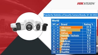International Business Center
EasyIP Series
 