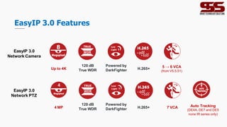 EasyIP 3.0 Features
Powered by
DarkFighter
EasyIP 3.0
Network Camera
Auto Tracking
(DE4A, DE7 and DE5
none IR series only)
120 dB
True WDR H.265+
Up to 4K 5 → 6 VCA
(from V5.5.51)
4
EasyIP 3.0
Network PTZ
Powered by
DarkFighter
120 dB
True WDR H.265+
4 MP 7 VCA
 