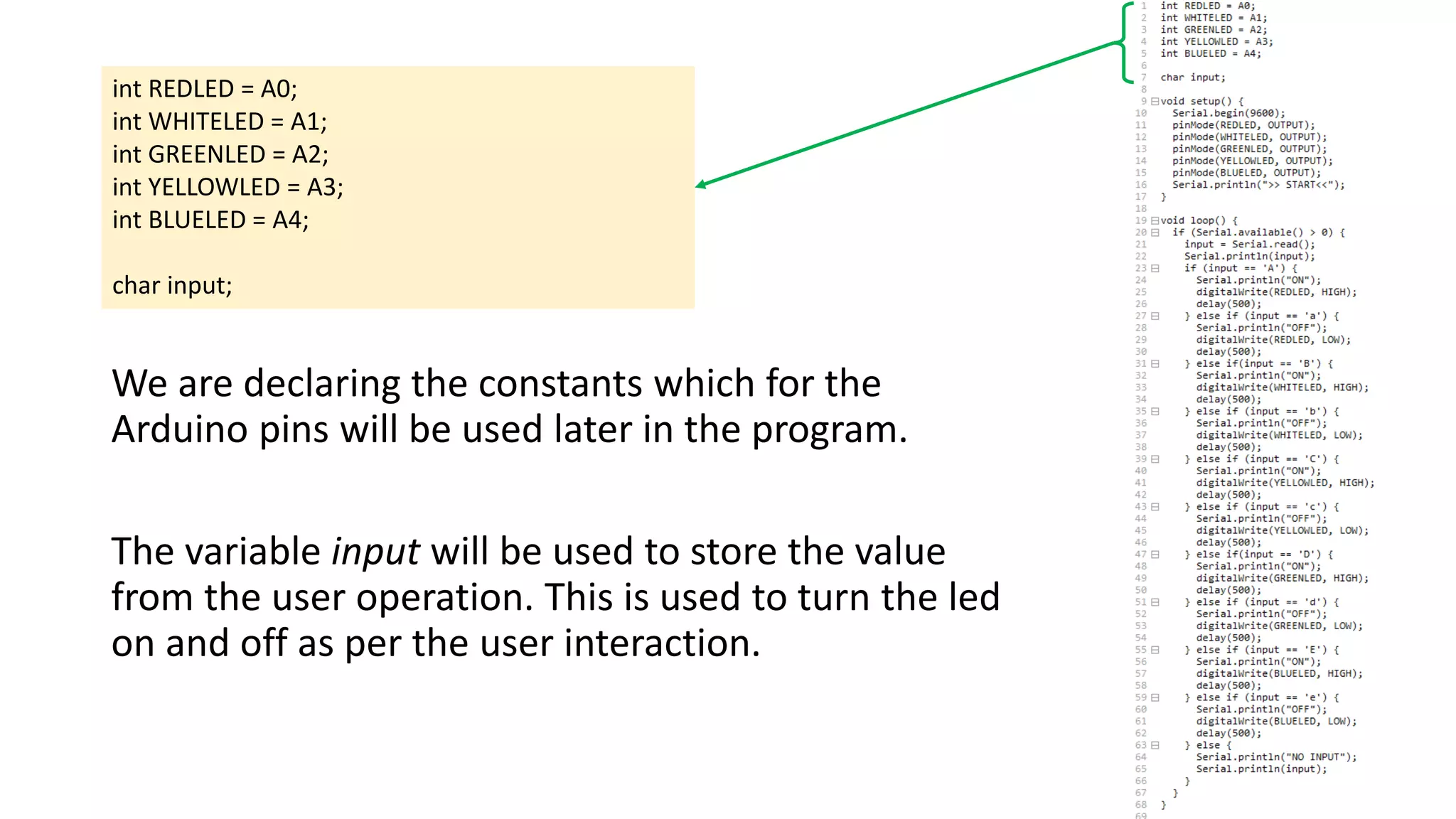 int REDLED = A0;
int WHITELED = A1;
int GREENLED = A2;
int YELLOWLED = A3;
int BLUELED = A4;
char input;
We are declaring the constants which for the
Arduino pins will be used later in the program.
The variable input will be used to store the value
from the user operation. This is used to turn the led
on and off as per the user interaction.
 