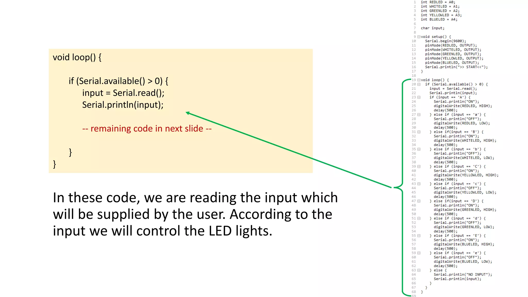 void loop() {
if (Serial.available() > 0) {
input = Serial.read();
Serial.println(input);
-- remaining code in next slide --
}
}
In these code, we are reading the input which
will be supplied by the user. According to the
input we will control the LED lights.
 