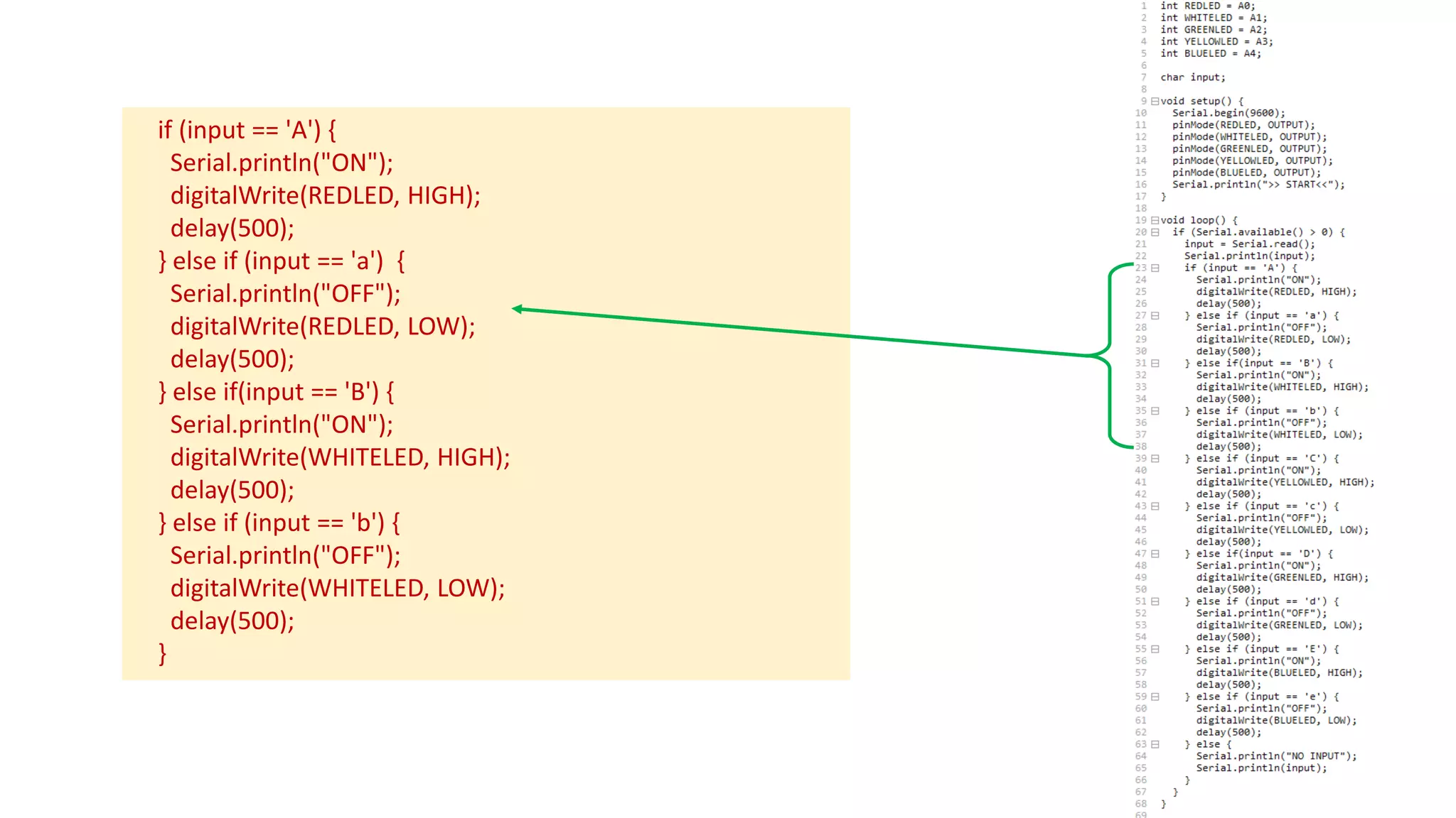 if (input == 'A') {
Serial.println("ON");
digitalWrite(REDLED, HIGH);
delay(500);
} else if (input == 'a') {
Serial.println("OFF");
digitalWrite(REDLED, LOW);
delay(500);
} else if(input == 'B') {
Serial.println("ON");
digitalWrite(WHITELED, HIGH);
delay(500);
} else if (input == 'b') {
Serial.println("OFF");
digitalWrite(WHITELED, LOW);
delay(500);
}
 