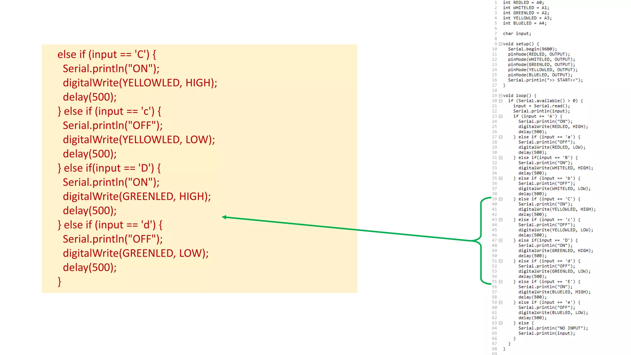 else if (input == 'C') {
Serial.println("ON");
digitalWrite(YELLOWLED, HIGH);
delay(500);
} else if (input == 'c') {
Serial.println("OFF");
digitalWrite(YELLOWLED, LOW);
delay(500);
} else if(input == 'D') {
Serial.println("ON");
digitalWrite(GREENLED, HIGH);
delay(500);
} else if (input == 'd') {
Serial.println("OFF");
digitalWrite(GREENLED, LOW);
delay(500);
}
 