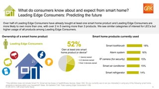 4© GfK 2015 | GfK smart home Study
52%
Own at least one smart
home product or device*
Smart home products currently used
What do consumers know about and expect from smart home?
Leading Edge Consumers: Predicting the future
*This definition does not include Smart TV, Smart set-top boxes or health/fitness devices. Base: D02. Do you currently use or are you interested in using any of the following smart home
products or services within your household? Base: All markets=7149. Total Leading Edge Consumers=1189.
Over half of Leading Edge Consumers have already bought at least one smart home product and Leading Edge Consumers are
more likely to own more than one, with over 2 in 5 owning more than 3 products. We see similar categories of interest for LECs but
higher usage of all products among Leading Edge Consumers.
Ownership of a smart home product
1 device owned
2-3 devices owned
Over 3 devices owned
Leading Edge Consumers
14%
15%
15%
16%
18%
Smart refrigerator
Smart air conditoner
IP camera (for security)
Alarm system
Smart toothbrush
 
