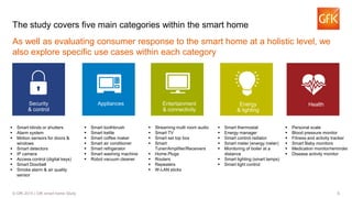 6© GfK 2015 | GfK smart home Study
The study covers five main categories within the smart home
Appliances Energy
& lighting
HealthSecurity
& control
Entertainment
& connectivity
As well as evaluating consumer response to the smart home at a holistic level, we
also explore specific use cases within each category
 Smart blinds or shutters
 Alarm system
 Motion sensors for doors &
windows
 Smart detectors
 IP camera
 Access control (digital keys)
 Smart Doorbell
 Smoke alarm & air quality
sensor
 Streaming multi room audio
 Smart TV
 Smart set top box
 Smart
Tuner/Amplifier/Receivers
 Home Plugs
 Routers
 Repeaters
 W-LAN sticks
 Smart toothbrush
 Smart kettle
 Smart coffee maker
 Smart air conditioner
 Smart refrigerator
 Smart washing machine
 Robot vacuum cleaner
 Smart thermostat
 Energy manager
 Smart control radiator
 Smart meter (energy meter)
 Monitoring of boiler at a
distance
 Smart lighting (smart lamps)
 Smart light control
 Personal scale
 Blood pressure monitor
 Fitness and activity tracker
 Smart Baby monitors
 Medication monitor/reminder
 Disease activity monitor
 