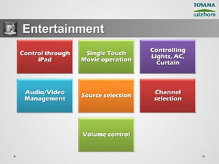 Entertainment
                                     Controlling
Control through    Single Touch
                                     Lights, AC,
     iPad         Movie operation
                                       Curtain



 Audio/Video                          Channel
                  Source selection
 Management                           selection




                  Volume control
 