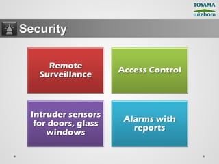 Security

     Remote
                     Access Control
   Surveillance



 Intruder sensors
                      Alarms with
  for doors, glass
                        reports
     windows
 