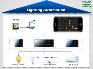 Lighting Automation

TGate




                                                                  Smart Phone
                            Wifi Router



                  RS485 (Cat5 Cable)
 2 Zone Control




                                          8 Zone Control




                                                                                4 Zone Control
                   220V Power wiring




Lighting Control                                           Curtain Control                       AC Control
 
