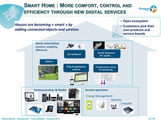 5 / 11Smart Homes – Amsterdam – Yves CASEAU – October 2013
SMART HOME : MORE COMFORT, CONTROL AND
EFFICIENCY THROUGH NEW DIGITAL SERVICES
Houses are becoming « smart » by
adding connected objects and services
Home automation
(comfort, simplicity,
efficience)
Communication & Media Service operators
Energy Management
Security
E-Health
…
 Open ecosystem
 Customers pick their
own products and
service brands
Surveillance
Others
Temperature setup
& monitoring
Plug & appliances
control
Smoke detectors
Air quality …
 