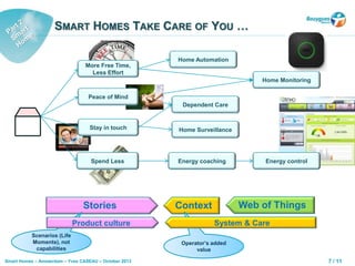 7 / 11Smart Homes – Amsterdam – Yves CASEAU – October 2013
SMART HOMES TAKE CARE OF YOU …
Stories Context Web of Things
Operator’s added
value
Dependent Care
Home Surveillance
Home Monitoring
Home Automation
Energy controlEnergy coaching
System & Care
Scenarios (Life
Moments), not
capabilities
Product culture
Peace of Mind
More Free Time,
Less Effort
Stay in touch
Spend Less
 