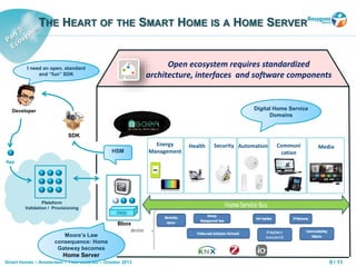 9 / 11Smart Homes – Amsterdam – Yves CASEAU – October 2013
Open ecosystem requires standardized
architecture, interfaces and software components
THE HEART OF THE SMART HOME IS A HOME SERVER
Moore’s Law
consequence: Home
Gateway becomes
Home Server
Plateform
Validation / Provisioning
HSM
I need an open, standard
and “fun” SDK
SDK
App
Developer
OSGI
Bbox
Digital Home Service
Domains
Communi
cation
Energy
Management
MediaSecurityHealth Automation
 