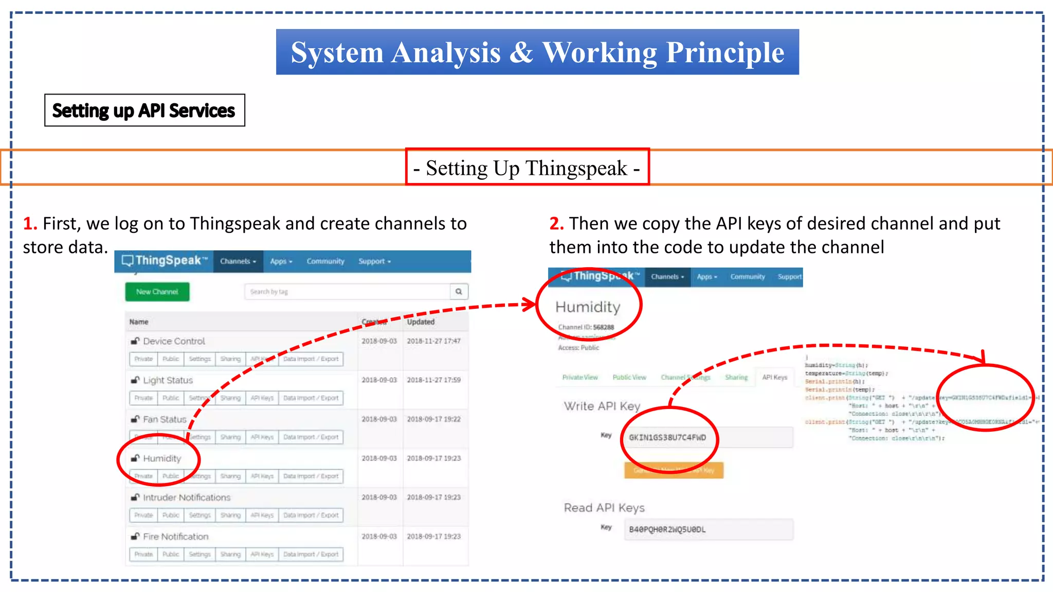 - Setting Up Thingspeak -
System Analysis & Working Principle
1. First, we log on to Thingspeak and create channels to
store data.
2. Then we copy the API keys of desired channel and put
them into the code to update the channel
 