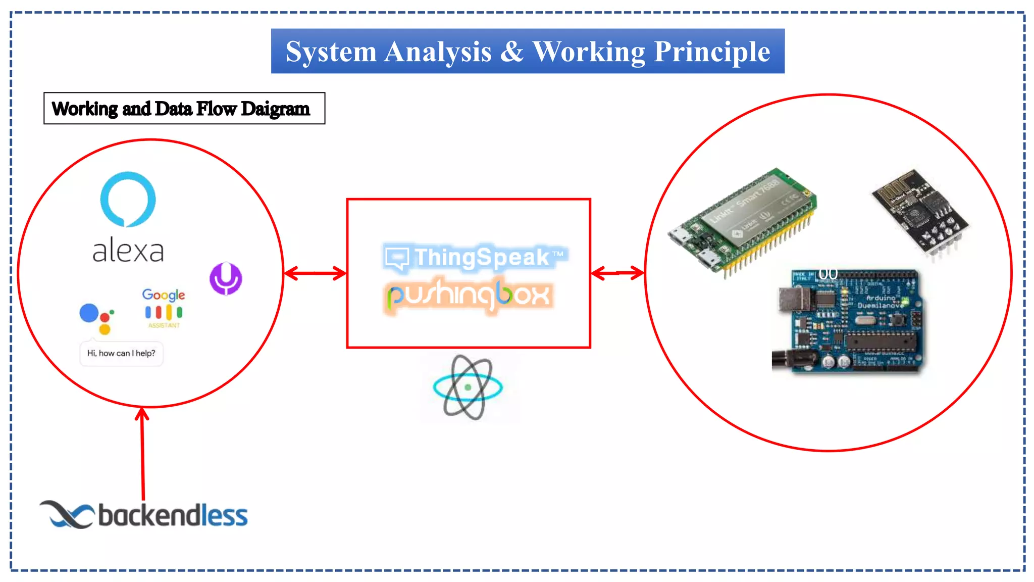 System Analysis & Working Principle
00
 
