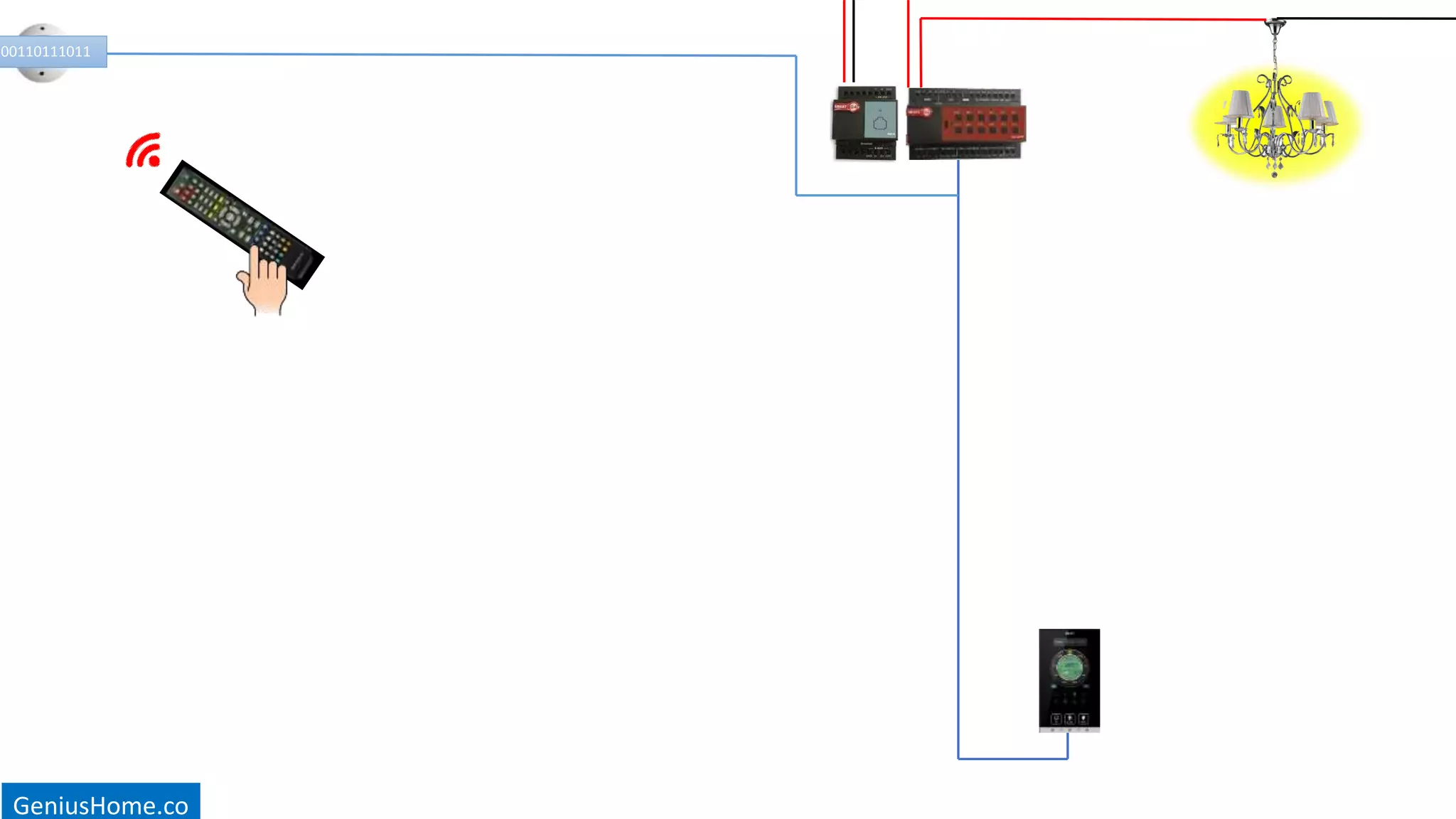 GeniusHome.co
00110111011
 