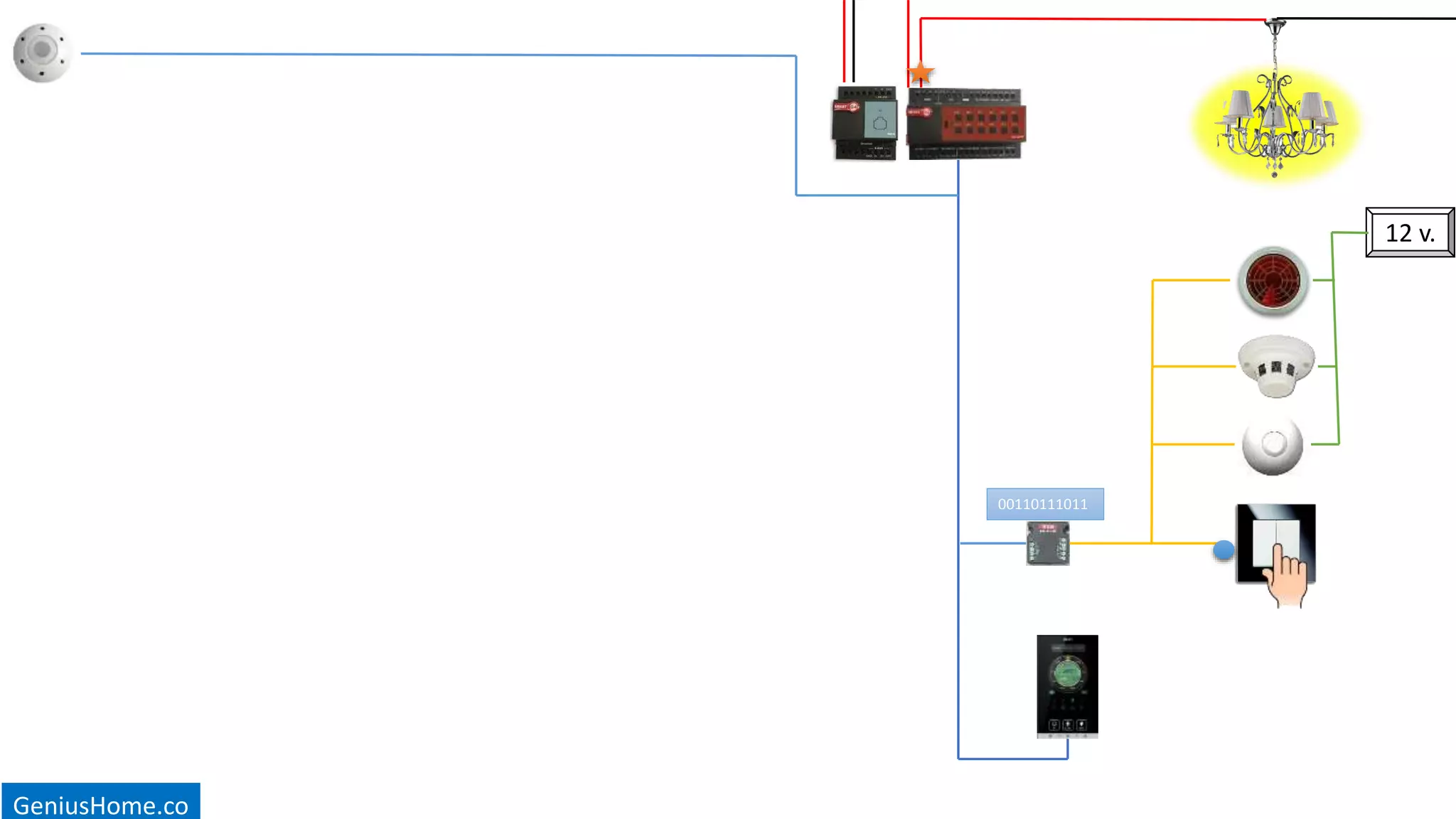 12 v.
00110111011
GeniusHome.co
 