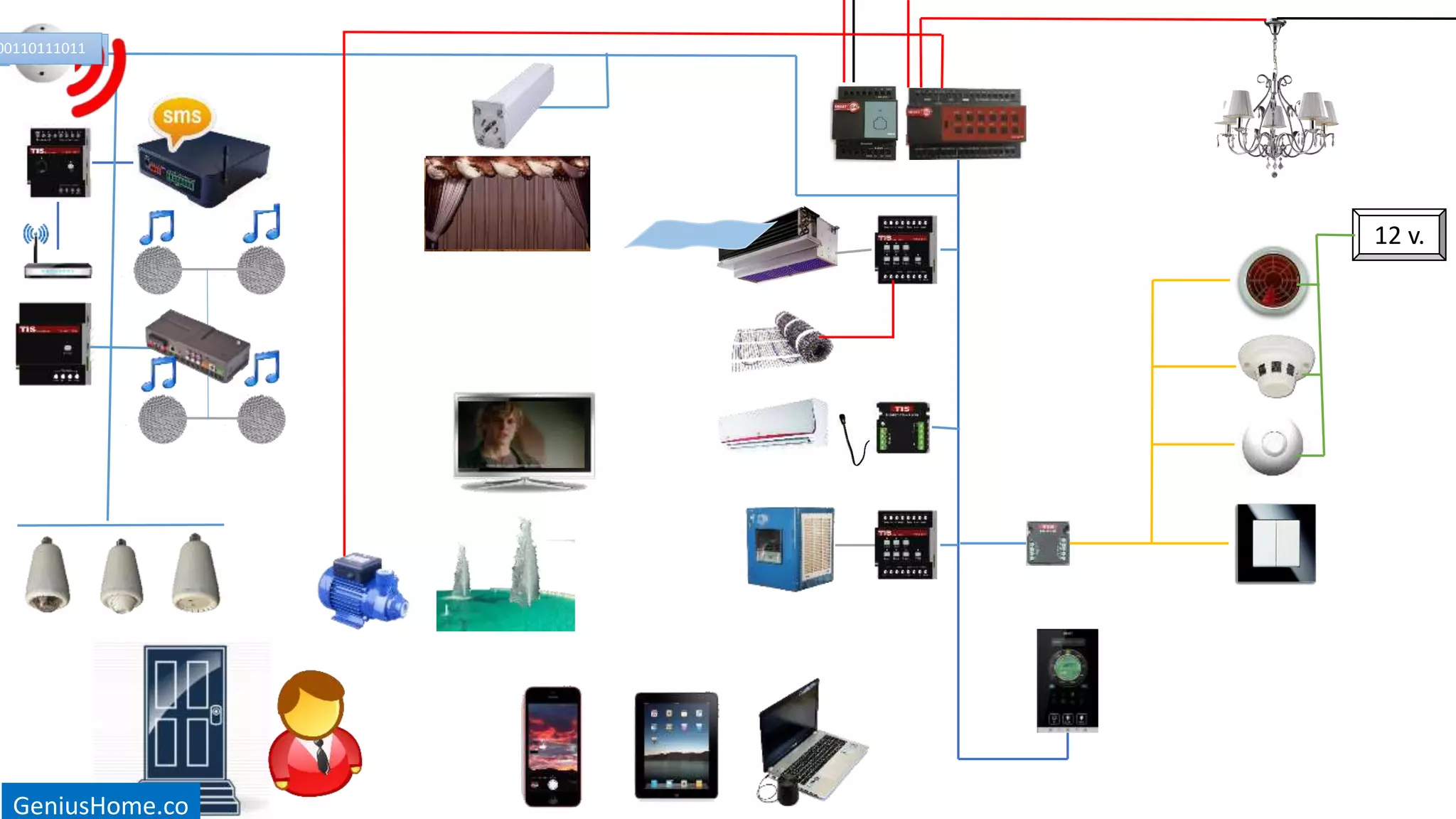 12 v.
0011011101100110111011
GeniusHome.co
00110111011
 