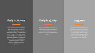 Smart Home Evolution | PDF