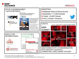 Smart Home Initiativen bei der M2M Alliance e.V. | Dr.-Ing. Andreas Fink
10. Expertenrunde SmartHomeNRW, 22.06.2017, Sonepar/Holzwickede | ©2017, M2M Alliance e.V.
13
EVENTS
M2M CONNECTIVITY | STANDARDIZATION
DATA SECURITY | BIG DATA
CONNECTED LIVING | SMART FACTORY
P R E S S
C O N F E R E N C E
QUELLE FÜR
INFORMATIONEN
AKTIVE ZUSAMMENARBEIT
+ AKTIVE BEITRÄGE
MARKETING
►Mitglieder-News & Partner-Events
►Newsletter: >11.000 Kontakte
►Twitter: >8.400 Follower
►Xing, LinkedIn, Facebook, …
M2M
SUMMIT
10./11. OCT 2017, CCD DUSSELDORF
 