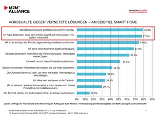 Smart Home Initiativen bei der M2M Alliance e.V. | Dr.-Ing. Andreas Fink
10. Expertenrunde SmartHomeNRW, 22.06.2017, Sonepar/Holzwickede | ©2017, M2M Alliance e.V.
7
VORBEHALTE GEGEN VERNETZTE LÖSUNGEN – AM BEISPIEL SMART HOME
14.9%
29.7%
33.6%
34.9%
42.1%
51.4%
62.6%
67.9%
74.0%
77.5%
78.8%
0% 10% 20% 30% 40% 50% 60% 70% 80% 90%
Die Technik scheint mir zu kompliziert bzw. zu schwer zu bedienen.
Mir ist bekannt, welcher Kundenservice mich beraten und dieses
Produkt bei mir installieren kann.
Ich habe kein Vertrauen in die Technik.
Der Aufwand ist mir zu hoch, um mich mit dieser Technologie zu
beschäftigen.
Ich bin verunsichert hinsichtlich der Kosten, die auf mich zukommen.
Ich weiß, wo ich diese Produkte kaufen kann.
Ich habe Bedenken hinsichtlich der Verwendung bzw. Weitergabe
meiner Daten.
Ich sehe einen Mehrwert durch die Nutzung.
Mir ist es wichtig, das Produkt eigenständig installieren zu können.
Ich habe Bedenken, dass sich jemand Zugriff auf meine Daten „von
außen“ verschafft.
Standardisierung und Zertifizierung sind mir wichtig.
ja
Quelle: Umfrage der Hochschule Bonn-Rhein-Sieg im Auftrag der M2M Alliance: “Verbesserung der Marktakzeptanz von M2M-Lösungen aus Kundensicht”
 