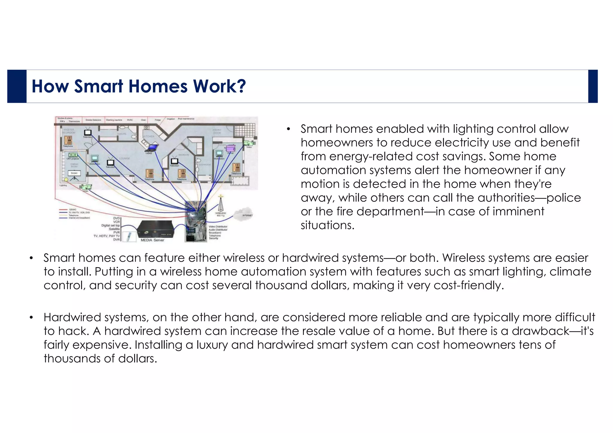• Hardwired systems, on the other hand, are considered more reliable and are typically more difficult
to hack. A hardwired system can increase the resale value of a home. But there is a drawback—it's
fairly expensive. Installing a luxury and hardwired smart system can cost homeowners tens of
thousands of dollars.
• Smart homes enabled with lighting control allow
homeowners to reduce electricity use and benefit
from energy-related cost savings. Some home
automation systems alert the homeowner if any
motion is detected in the home when they're
away, while others can call the authorities—police
or the fire department—in case of imminent
situations.
• Smart homes can feature either wireless or hardwired systems—or both. Wireless systems are easier
to install. Putting in a wireless home automation system with features such as smart lighting, climate
control, and security can cost several thousand dollars, making it very cost-friendly.
How Smart Homes Work?
 