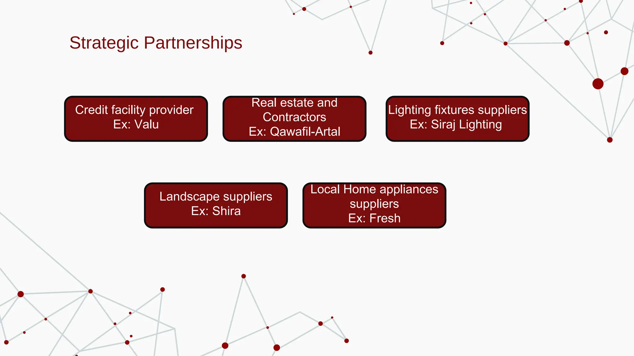 Strategic Partnerships
Credit facility provider
Ex: Valu
Real estate and
Contractors
Ex: Qawafil-Artal
Landscape suppliers
Ex: Shira
Local Home appliances
suppliers
Ex: Fresh
Lighting fixtures suppliers
Ex: Siraj Lighting
 
