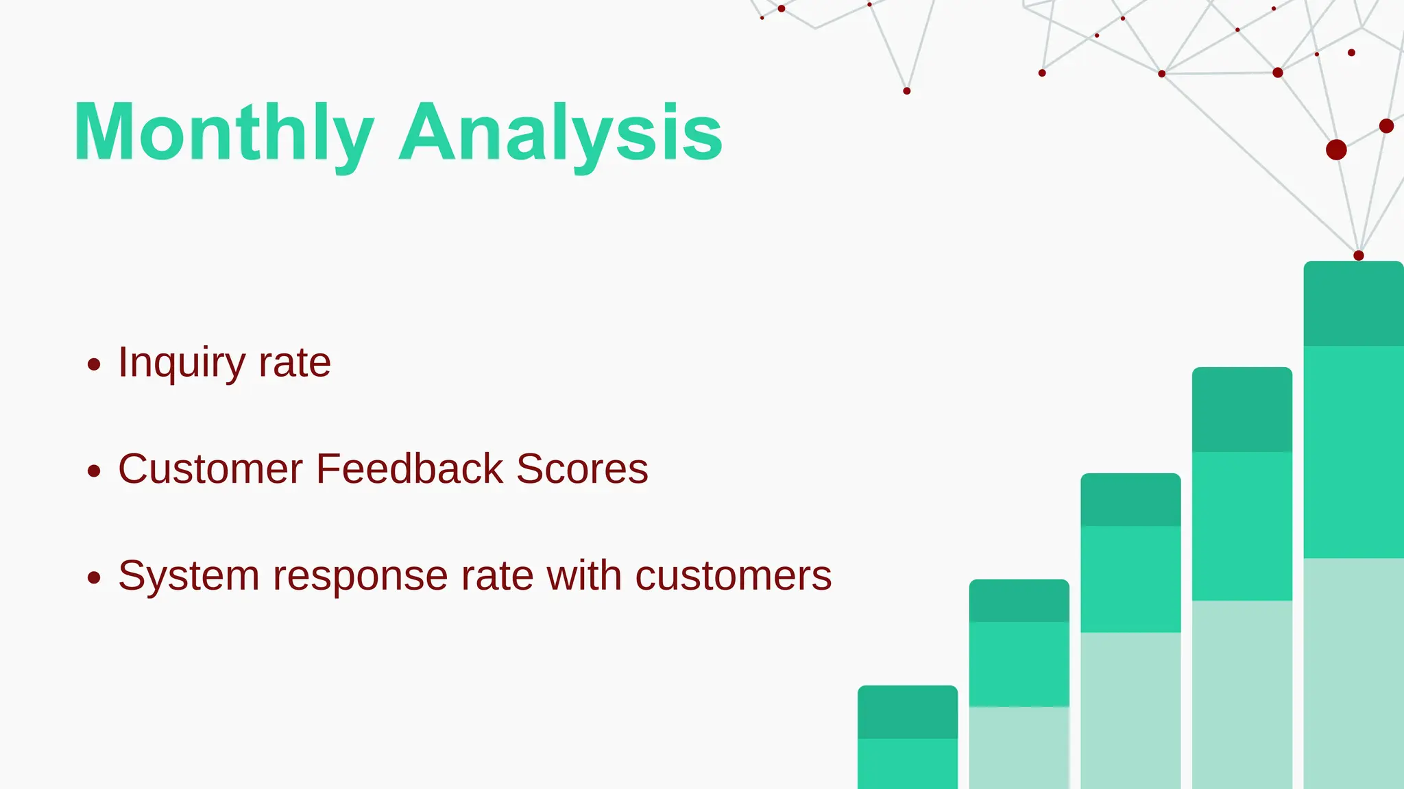 Monthly Analysis
Inquiry rate
Customer Feedback Scores
System response rate with customers
 