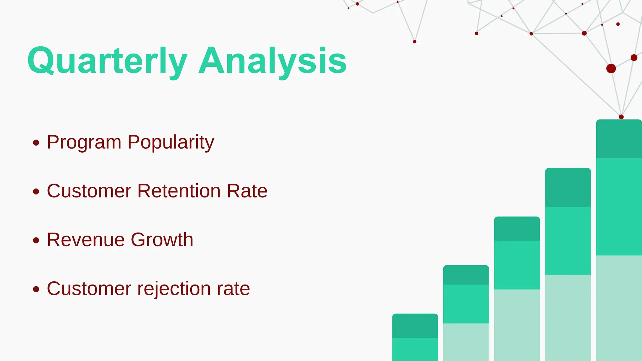 Quarterly Analysis
Program Popularity
Customer Retention Rate
Revenue Growth
Customer rejection rate
 