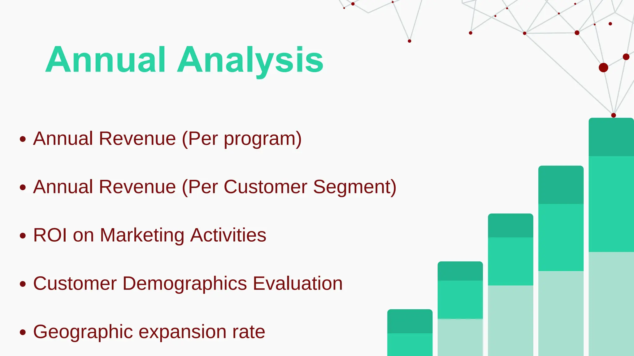 Annual Analysis
Annual Revenue (Per program)
Annual Revenue (Per Customer Segment)
ROI on Marketing Activities
Customer Demographics Evaluation
Geographic expansion rate
 