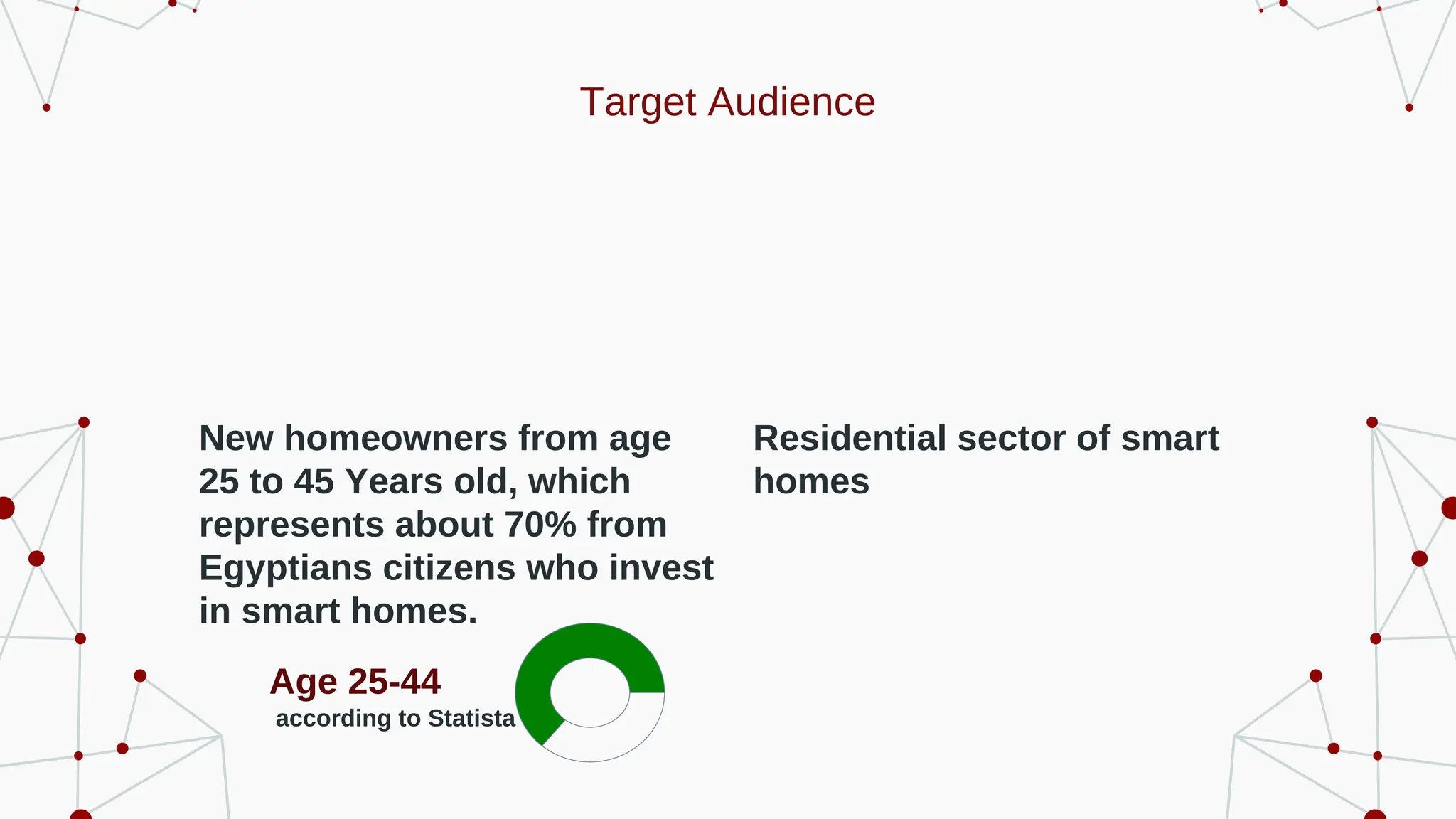 Target Audience
Residential sector of smart
homes
New homeowners from age
25 to 45 Years old, which
represents about 70% from
Egyptians citizens who invest
in smart homes.
Age 25-44
according to Statista
 