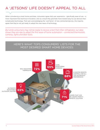 Icontrol State of the Smart Home 20155
A ‘JETSONS’ LIFE DOESN’T APPEAL TO ALL
When considering a smart home purchase, consumers agree that user experience – speciﬁcally ease-of-use – is
more important than technical innovation, and as a result they gravitate more toward easy-to-use devices than
complicated technology. That said, acknowledging the ‘cool factor’ of new connected devices, the majority
agree that they’re not yet ready to adopt this new wave of technology.
But while consumers may not be ready to receive a text from their refrigerator, our data
shows they are ripe to adopt the ﬁrst wave of home automation – connected thermostats,
cameras, lights and door locks.
SELF-ADJUSTING
THERMOSTAT
AUTOMATIC ADJUSTABLE
OUTDOOR LIGHTING
A MASTER REMOTE CONTROL
FOR ALL THE HOUSEHOLD
PREFERENCES
65%
65%
HOME
MONITORING
CAMERAS
72%
71%
68%
DOORS THAT CAN
BE LOCKED FROM A
REMOTE LOCATION
SELF-ADJUSTING
THERMOSTAT
HOME
MONITORING
CAMERAS
A MASTER REMOTE
CONTROL FOR ALL
THE HOUSEHOLD
PREFERENCES
DOORS THAT CAN
BE LOCKED FROM A
REMOTE LOCATION
AUTOMATIC
ADJUSTABLE
OUTDOOR LIGHTING
72%
65%
68%
71%
65%
HERE’S WHAT TOPS CONSUMERS’ LISTS FOR THE
MOST DESIRED SMART HOME DEVICES:
 
