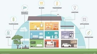 History of Smart Homes
The introduction of electricity into homes at the start of the 20th century
sparked the invention o...
