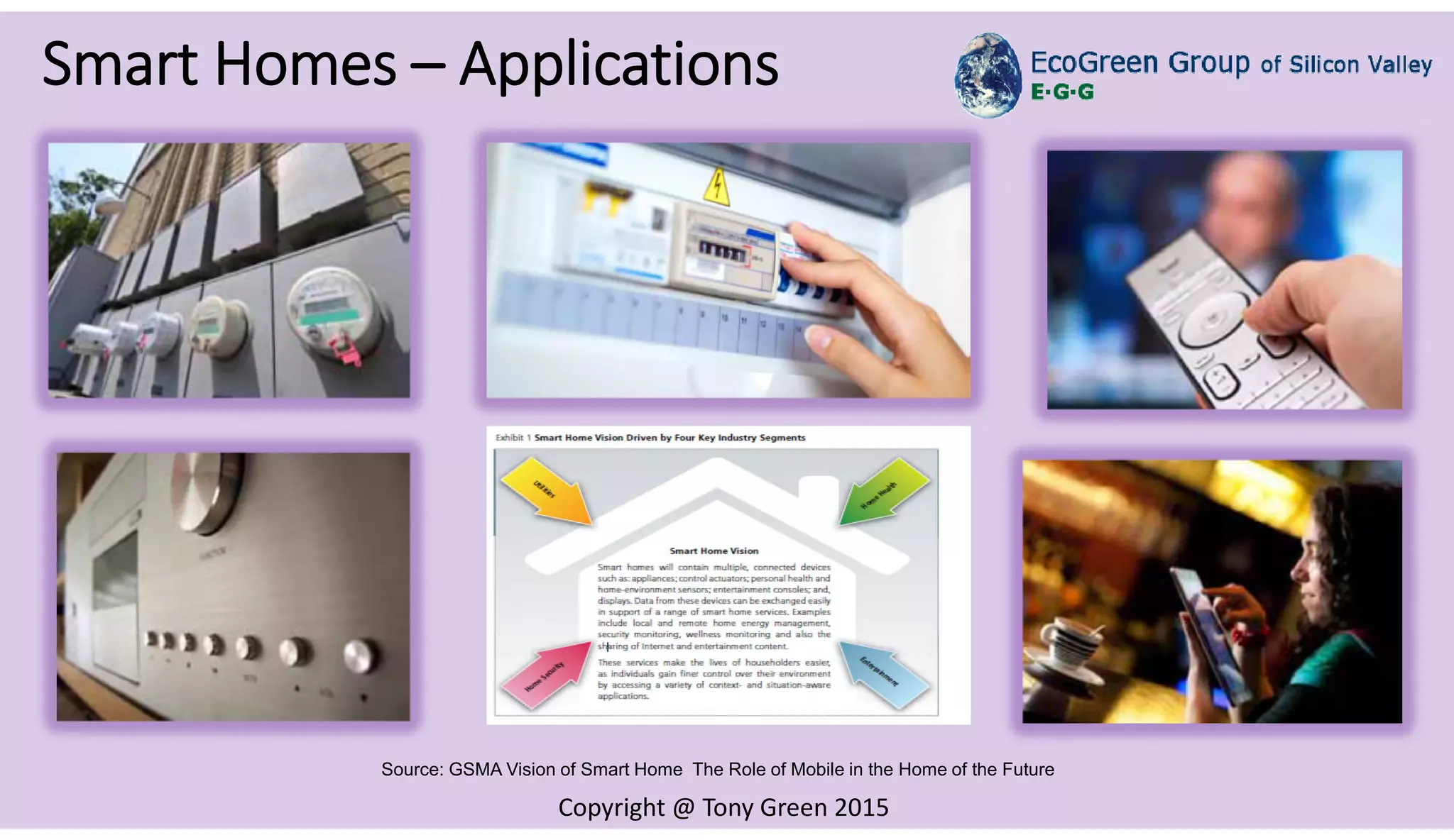Copyright @ Tony Green 2015
Smart Homes – Applications
Source: GSMA Vision of Smart Home The Role of Mobile in the Home of the Future
 